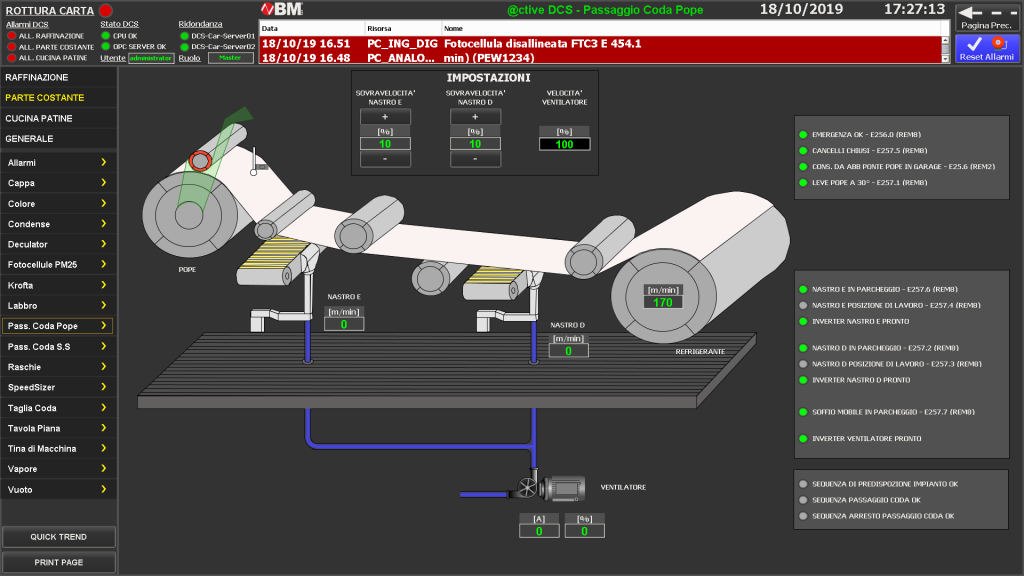 Electrical and automation equipment for pulp and paper industry